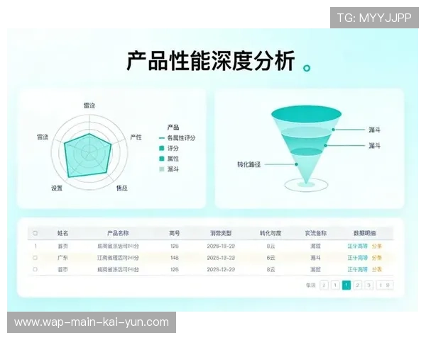 数字运营平台通过多维漏斗分析 精准定位受众偏好并优化排期