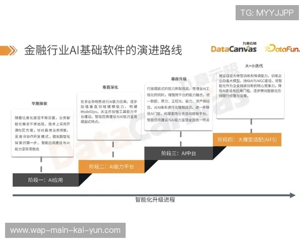 行业平台在创新周期内 建立了基于AI的内容价值评估与分发体系